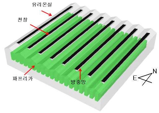 자연환기 해석 대상 온실