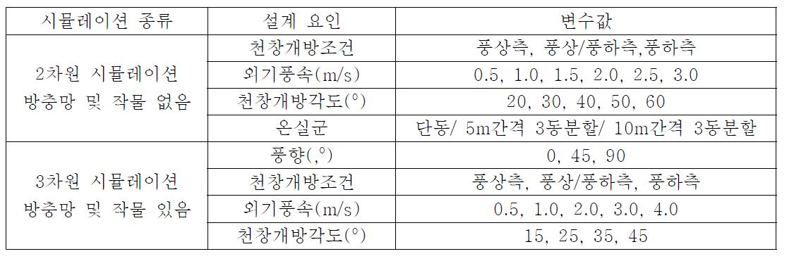 온실 자연환기 설계 조건