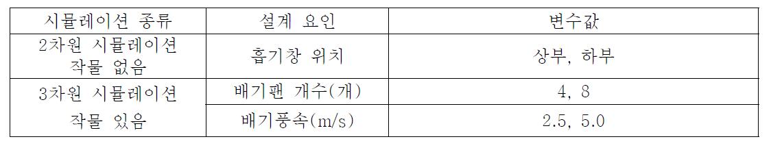 온실 강제환기 설계 조건