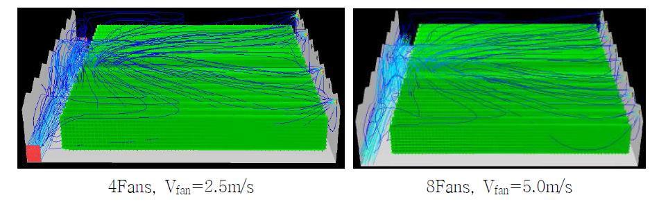 측벽흡기/ 상부배기 강제환기 시스템 해석결과 (유선 분포)