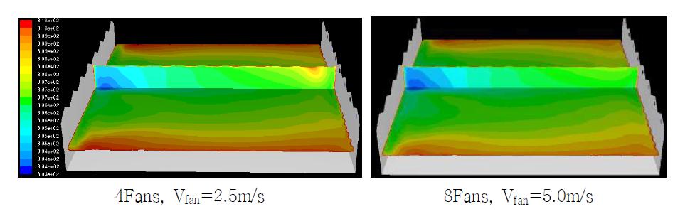 측벽흡기/ 상부배기 강제환기 시스템 해석결과 (온도 분포)