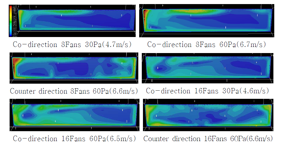 순환팬 개수 및 토출방향에 따른 온실 내부의 순환기류(중심종단면)