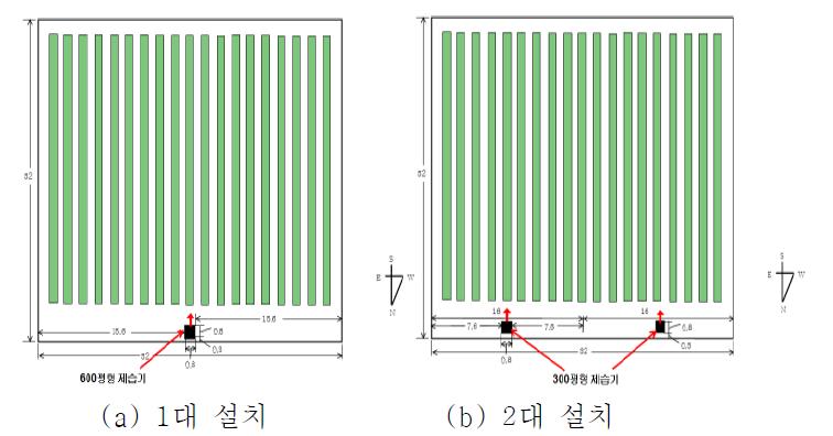 1,024m2 온실의 제습기 배치