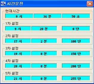 타이머에 의한 LED ON/OFF제어