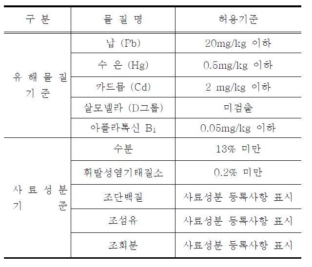 품질기준