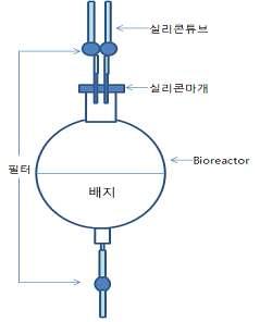 Bioreactor 셋팅