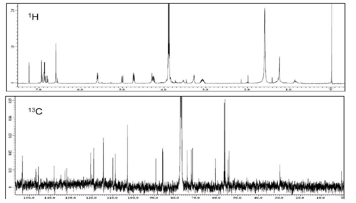 느티나무로부터 분리정제된 ZS-2의 NMR 스펙트럼