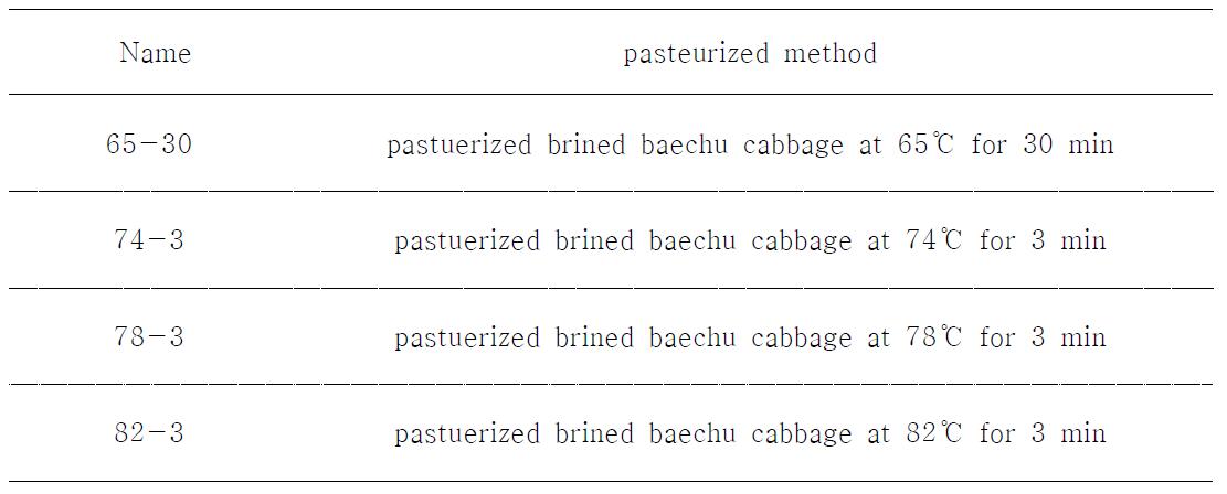 The name of pasteurized brined beachu cabbages at high temperature.