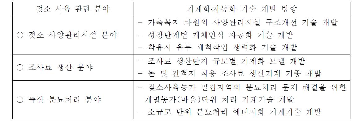 젖소 사육관련 기계화․자동화 기술 개발 방향