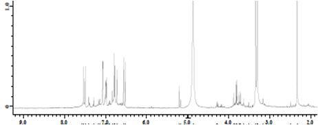 Methyl caffeic acid의1 H NMR 및13 C NMR spectrum.