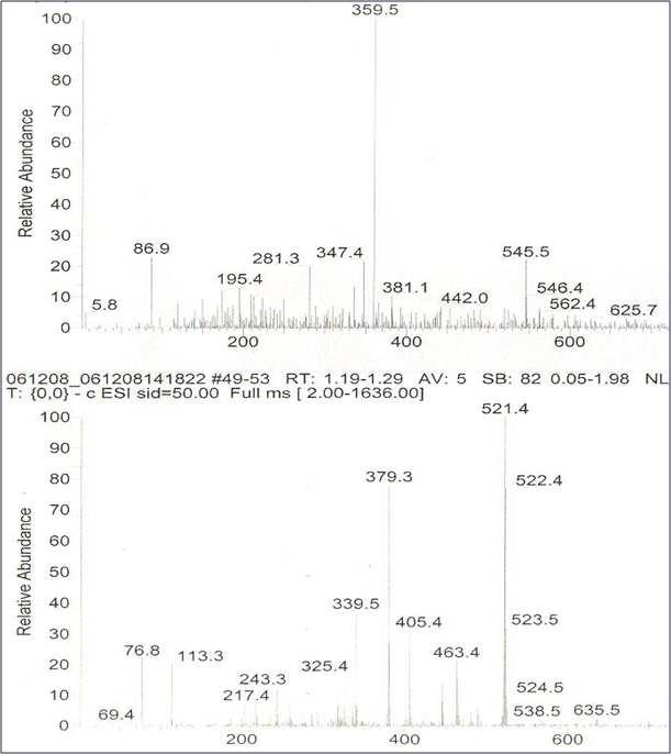 Baumin (Pb211)의 ESI-mass spectrum.