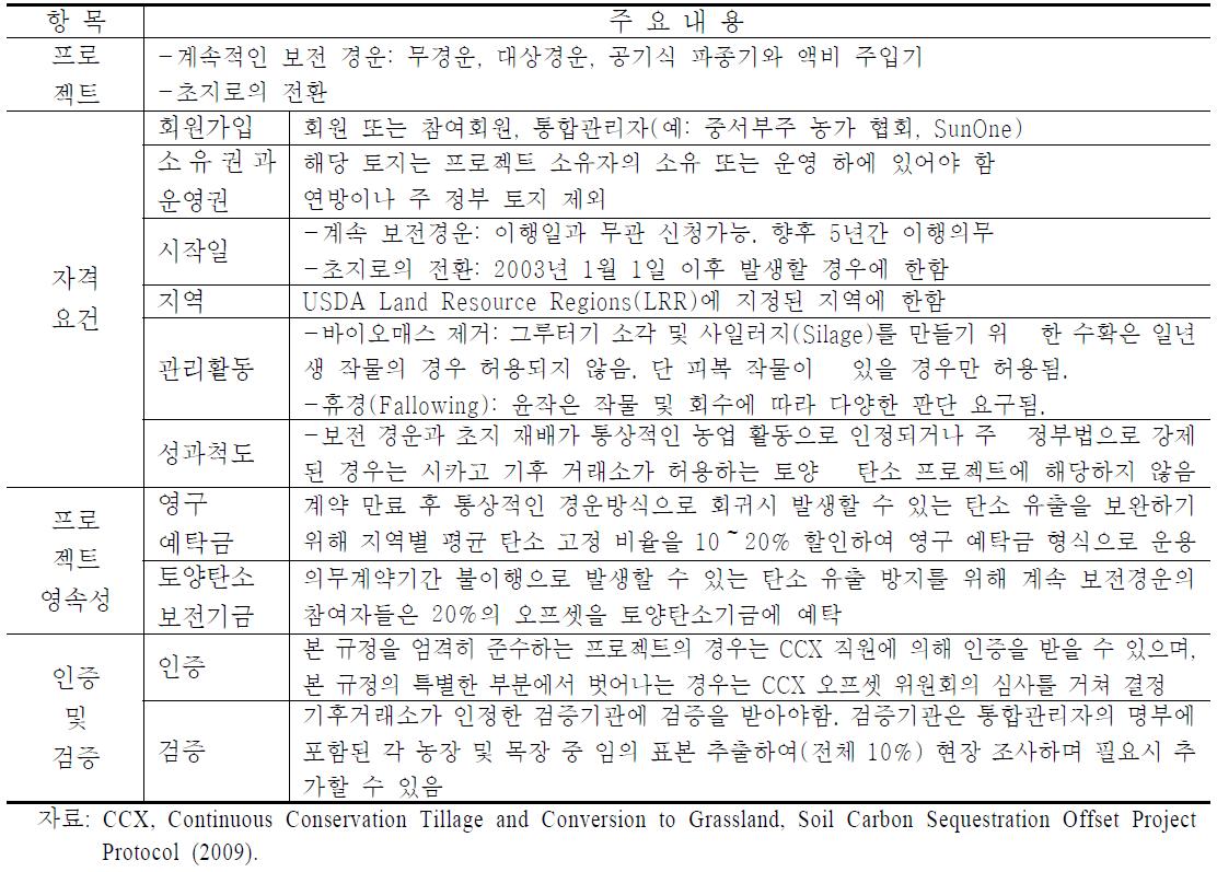 시카고 기후거래소의 토양탄소고정 관련 규정