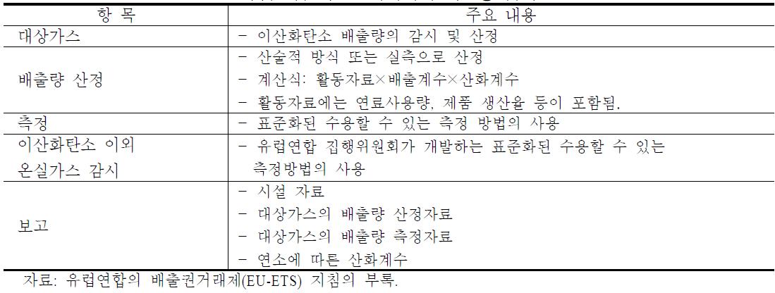 유럽연합 배출권거래제의 배출량 감시 및 보고