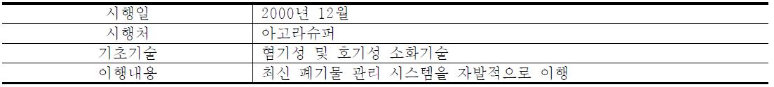 Peralillo에서의 돼지 분뇨 처리 CDM 사업 개요