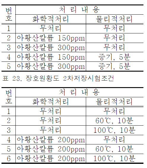 장호원황도 1차 저장시험조건