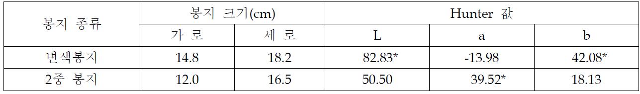 복숭아 2중 봉지와 변색봉지의 크기와 표면색