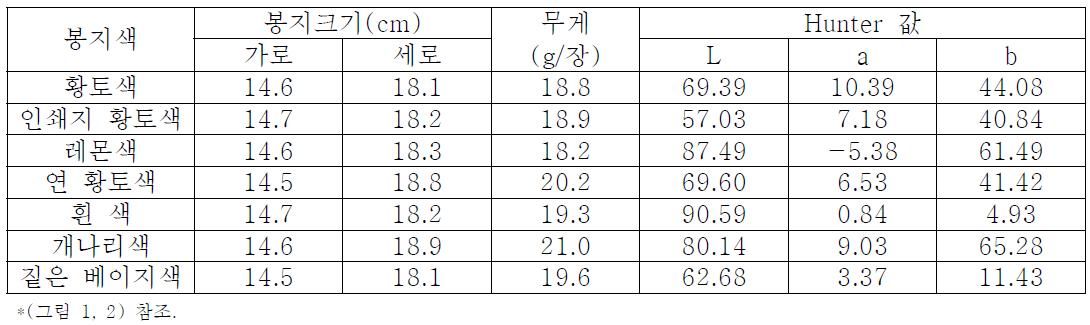 봉지 종류별 특징