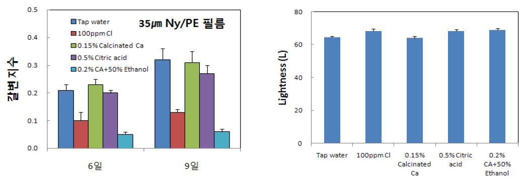 환경친화적 살균소독방법별 신선편이 결구상추 저장 9일 후 갈변 및 명도