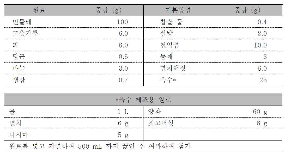 김치 표준양념 : 염수에 절인 민들레 100g 당 양념원료의 함량