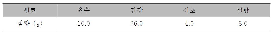 장아찌 표준양념 : 염수에 절인 민들레 100g 당 양념원료의 함량