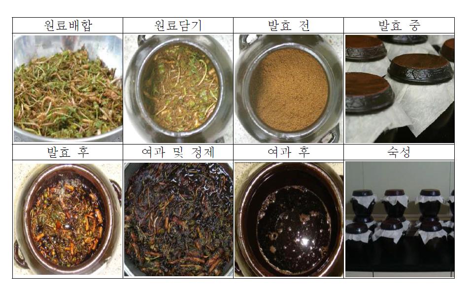 발효 및 숙성과정