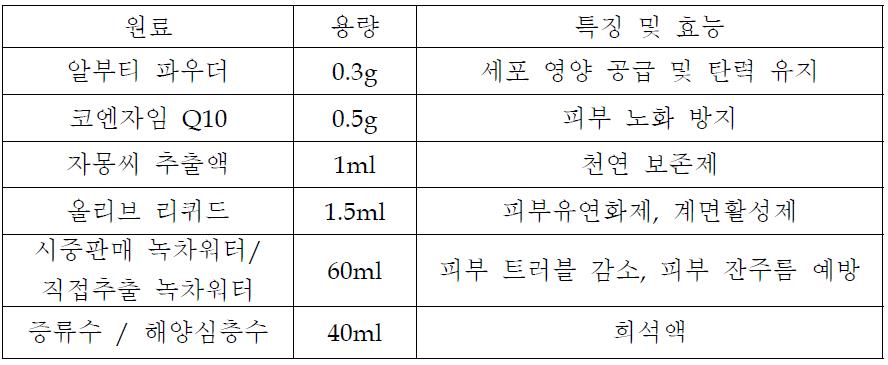 녹차워터 함유 해양심층수 스킨에 함유되는 원료