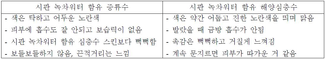 시판 녹차워터 함유 증류수 스킨과 시판 녹차워터 함유 해양심층수 스킨 비교