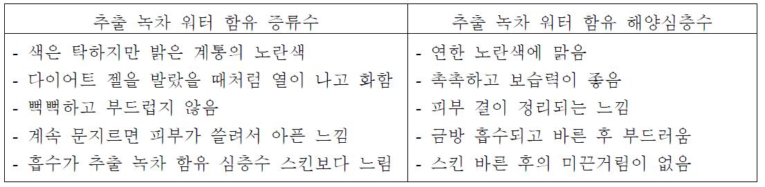 추출 녹차 워터 함유 증류수 스킨과 추출 녹차 워터 함유 해양심층수 스킨 비교