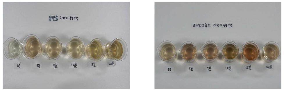 라벤더 꽃잎 1.5g을 3분, 5분, 7분, 10분, 15분, 20분 동안 우려낸 사진.