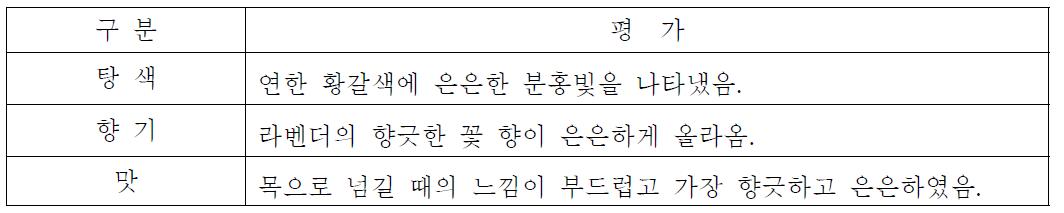 일반물에 3g의 라벤더 꽃잎을 7분간 우려낸 차의 평가