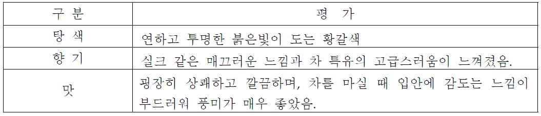 해양심층수에 3g의 라벤더 꽃잎을 7분간 우려낸 차 평가