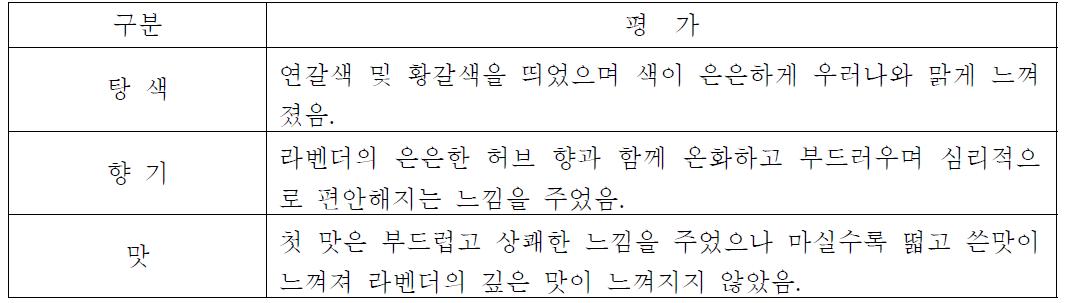 일반물에 1.5g의 라벤더 꽃잎을 7분간 우려낸 차의 평가