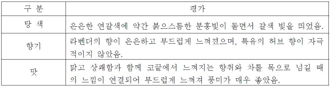 해양심층수에 1.5g의 라벤더 꽃잎을 7분간 우려낸 차 평가