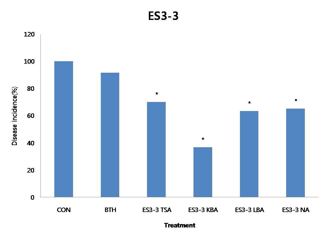 Induced systemic resistance of cucumber plant against Erwinia carotovaora SCC1 by the treatment of ES3-3 strain cultured on different media in greenhouse condition. Asterisks(*) indicates significant differences from control.