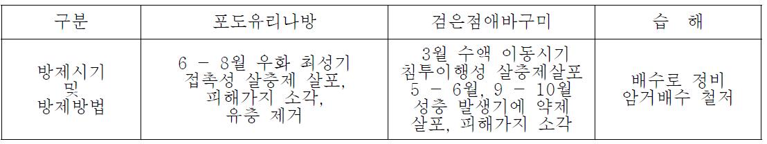 방제시기 및 방법