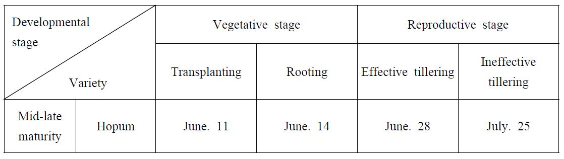 Sampling dates for the four vegetative stages.