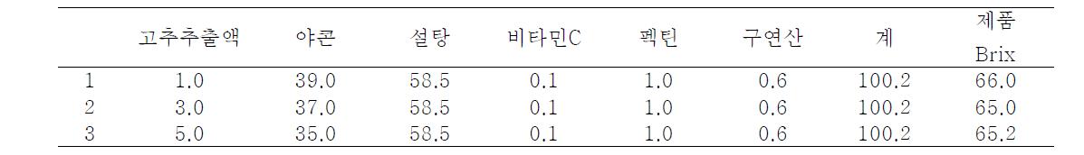 순한맛 고추야콘잼 배합비