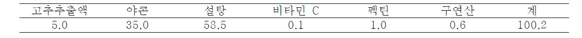 고추잼의 배합비