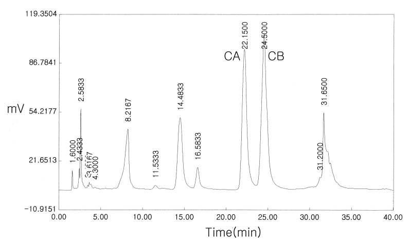 Preparative HPLC chromatogram of the methanolic extract ofsafflower seeds. HPLC condition: column, μ-Bondapak C18 column(7.8 x300mm) ; solvent, 35% methanol; flow rate, 3ml/min; detection, 300nm