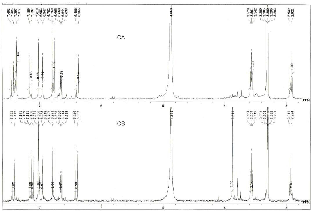 1H-NMR spectra(600.17 MHz) of CA and CB isolated from safflower seeds
