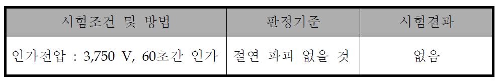 내전압 시험 결과