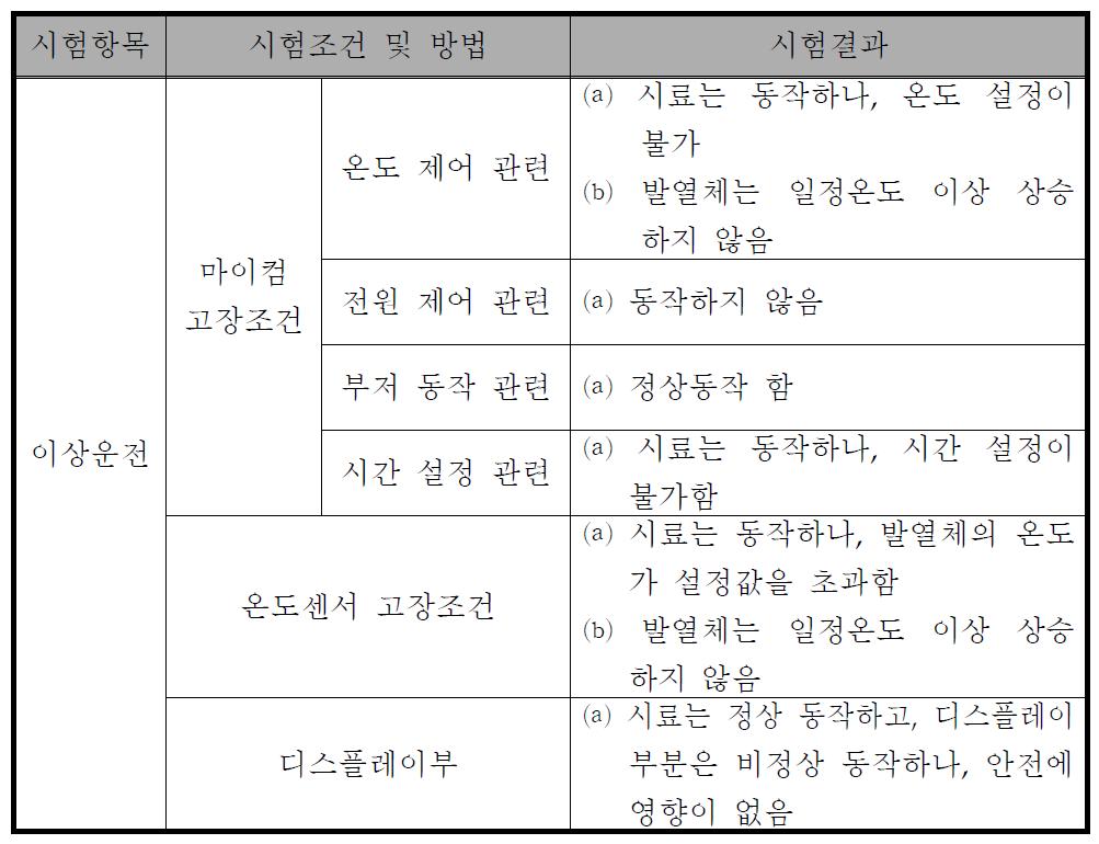 이상운전 시험 결과