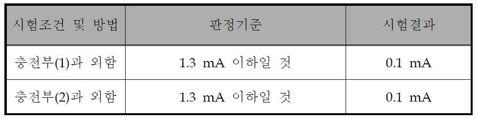 누설전류 시험 결과