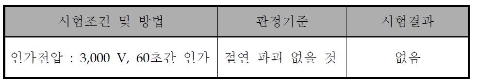 내전압 시험 결과