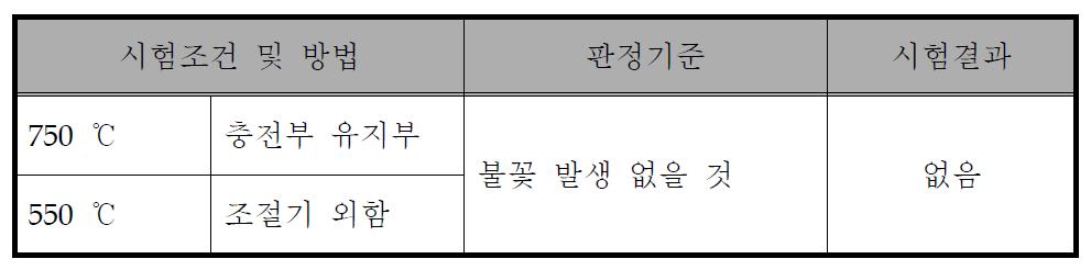 내화성 시험 결과