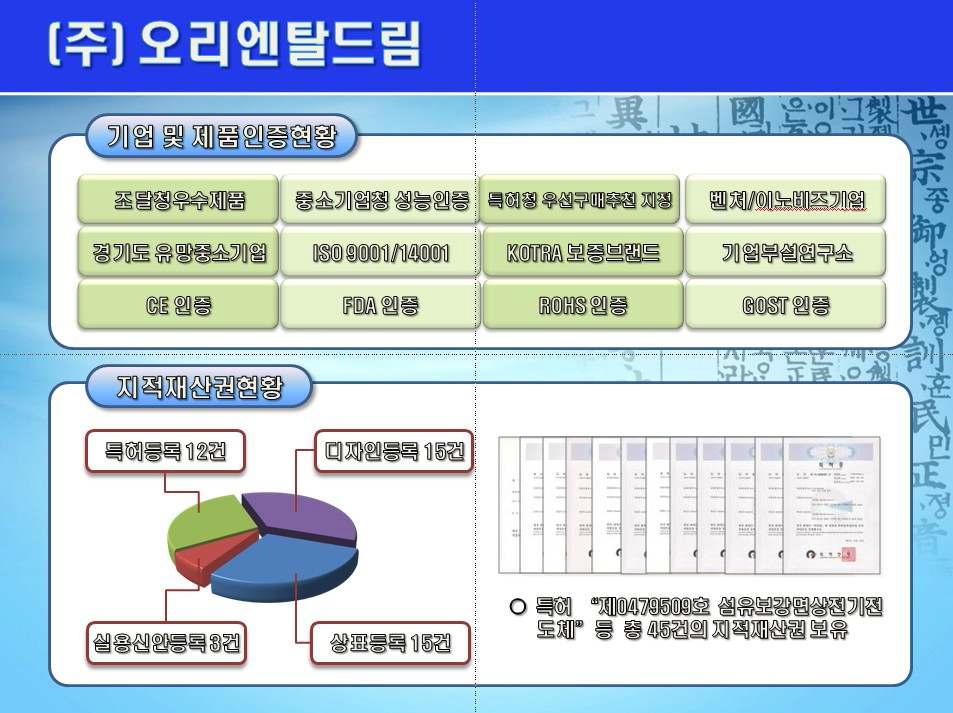 기업 및 지적재산권 현황