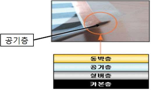 공기층 발생부