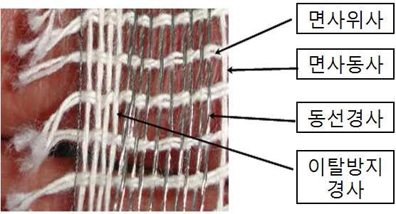 직물 구조