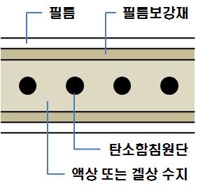 몰딩 개요도