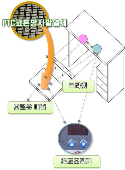 책상 난로 구성도